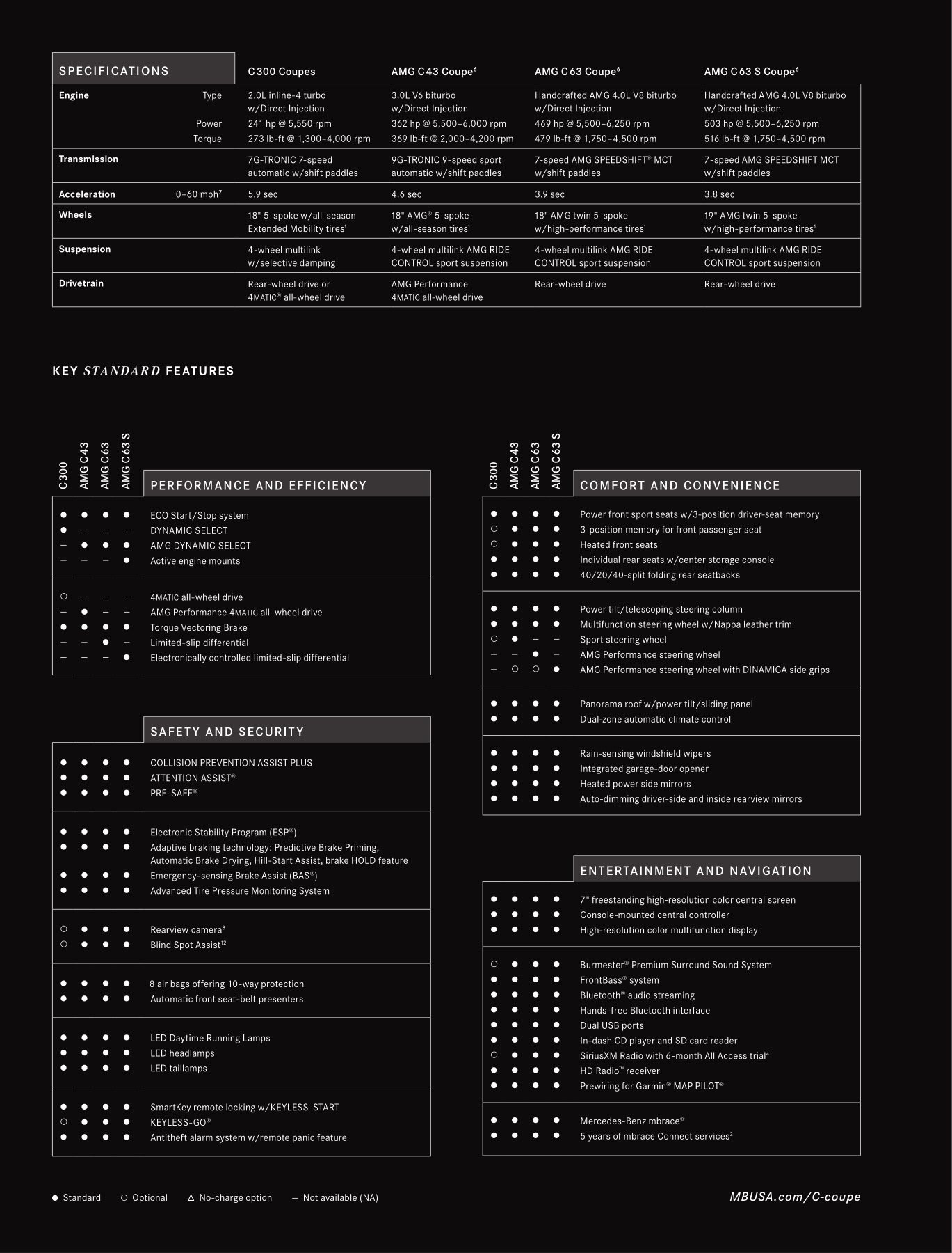 2017 Mercedes-Benz C-Class Coupe Brochure Page 21